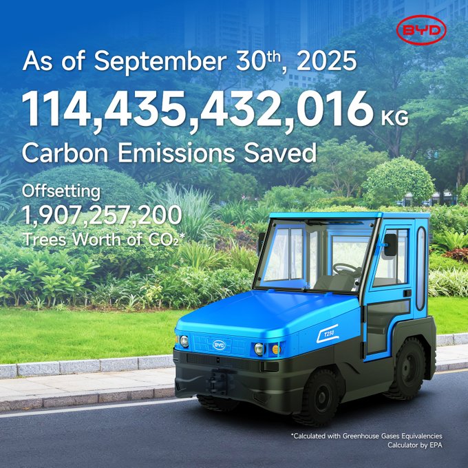 Emisiones de CO2 reducidas por parte de BYD en total como empresa